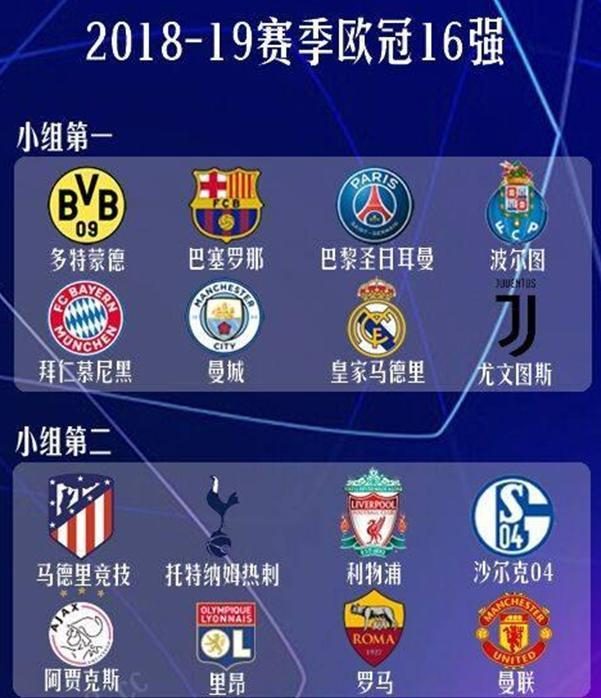 上的表现