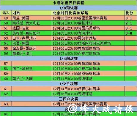 历届世界杯比分全记录回顾