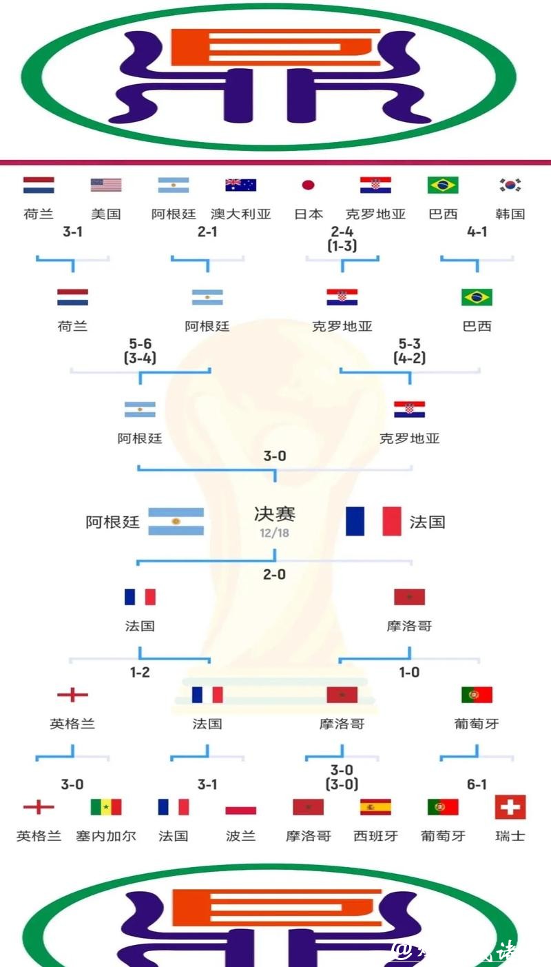 世界杯赛程及比赛结果全解析 世界杯赛程及比赛结果全解析